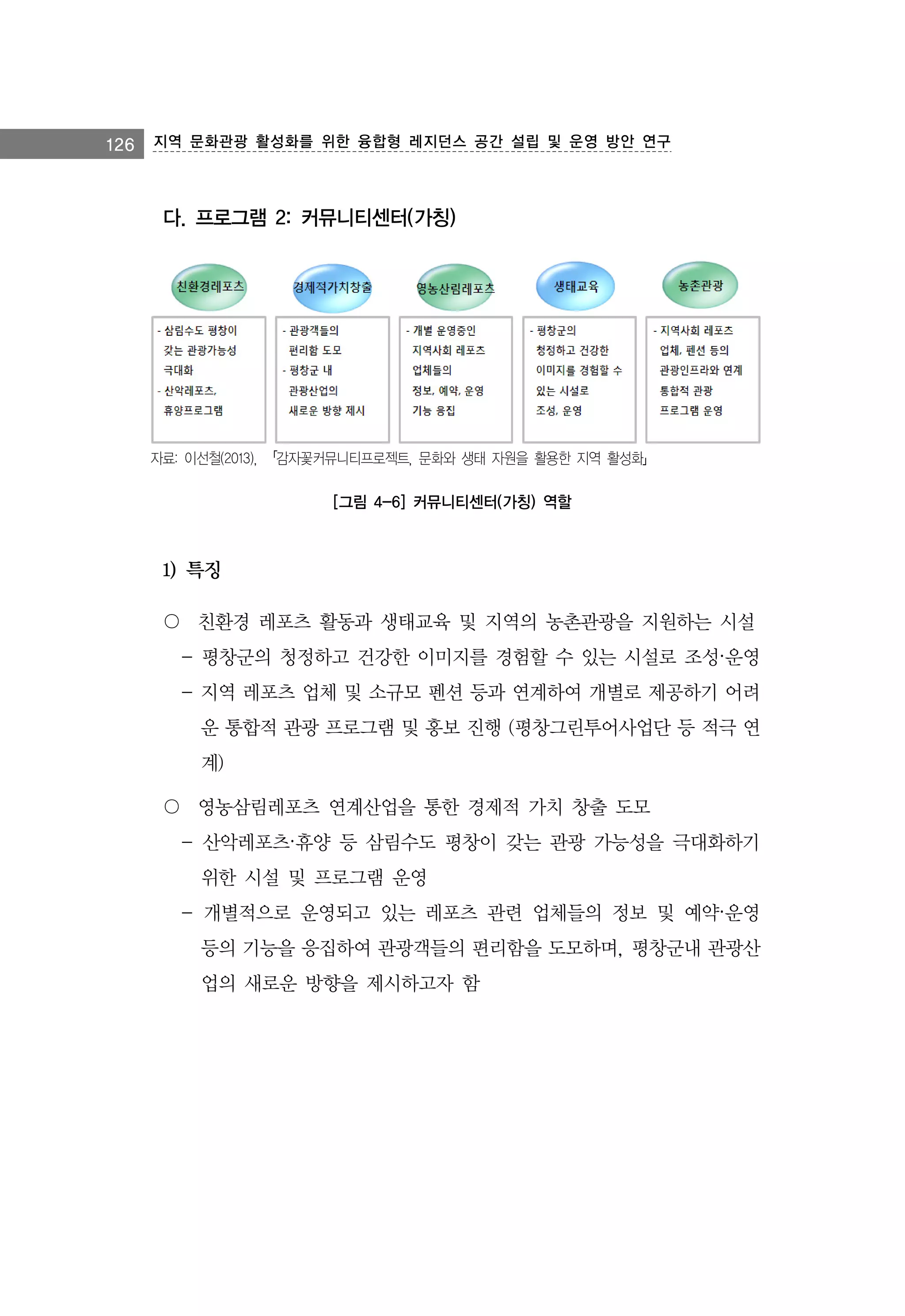 126 지역 문화관광 활성화를 위한 융합형 레지던스 공간 설립 및 운영 방안 연구

다. 프로그램 2: 커뮤니티센터(가칭)

자료: 이선철(2013), 「감자꽃커뮤니티프로젝트, 문화와 생태 자원을 활용한 지역 활성화」

[그림 4-6] 커뮤니티센터(가칭) 역할

1) 특징
〇 친환경 레포츠 활동과 생태교육 및 지역의 농촌관광을 지원하는 시설
- 평창군의 청정하고 건강한 이미지를 경험할 수 있는 시설로 조성·운영
- 지역 레포츠 업체 및 소규모 펜션 등과 연계하여 개별로 제공하기 어려
운 통합적 관광 프로그램 및 홍보 진행 (평창그린투어사업단 등 적극 연
계)
〇 영농삼림레포츠 연계산업을 통한 경제적 가치 창출 도모
- 산악레포츠·휴양 등 삼림수도 평창이 갖는 관광 가능성을 극대화하기
위한 시설 및 프로그램 운영
- 개별적으로 운영되고 있는 레포츠 관련 업체들의 정보 및 예약·운영
등의 기능을 응집하여 관광객들의 편리함을 도모하며, 평창군내 관광산
업의 새로운 방향을 제시하고자 함

 