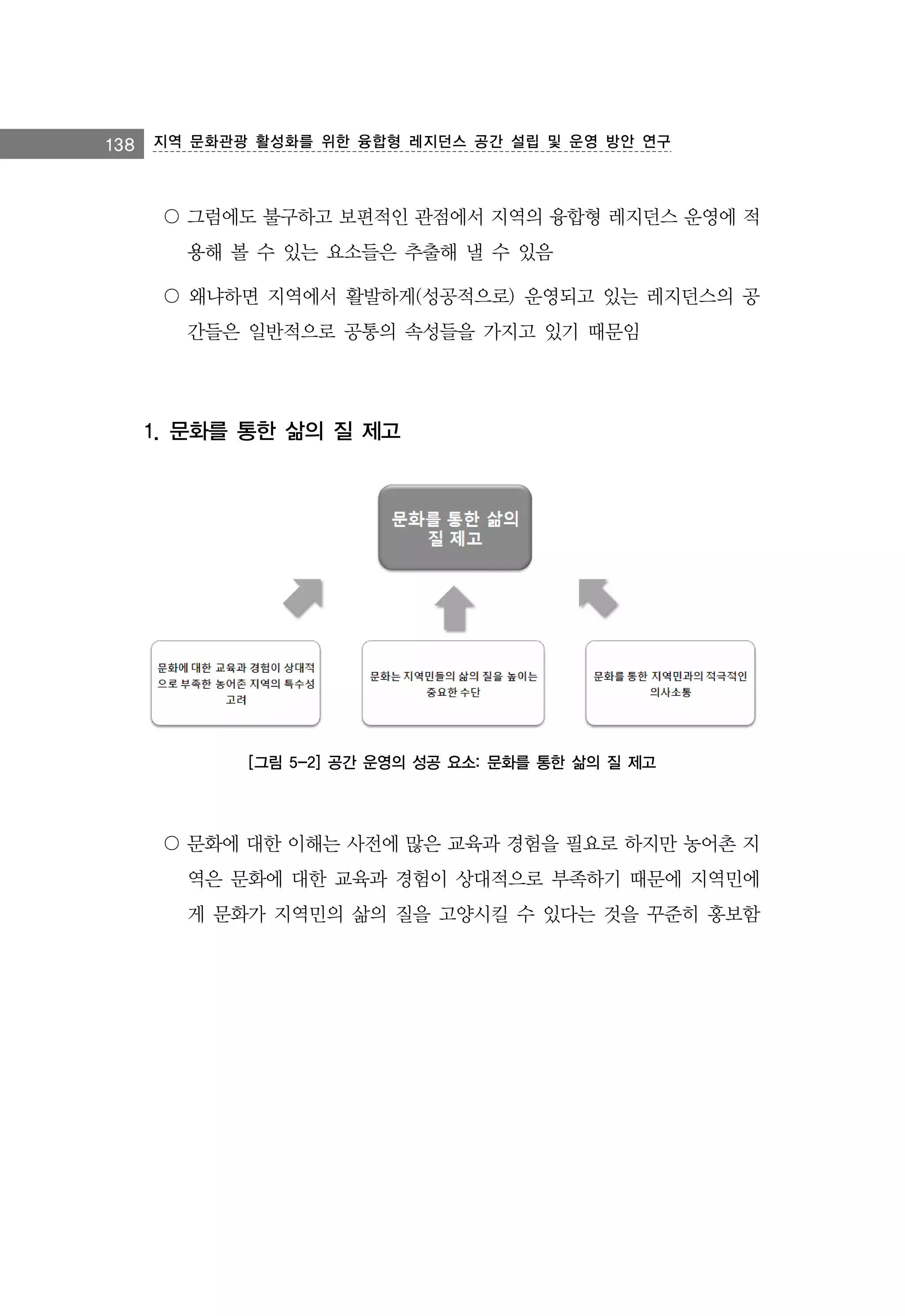 138 지역 문화관광 활성화를 위한 융합형 레지던스 공간 설립 및 운영 방안 연구

〇 그럼에도 불구하고 보편적인 관점에서 지역의 융합형 레지던스 운영에 적
용해 볼 수 있는 요소들은 추출해 낼 수 있음
〇 왜냐하면 지역에서 활발하게(성공적으로) 운영되고 있는 레지던스의 공
간들은 일반적으로 공통의 속성들을 가지고 있기 때문임

1. 문화를 통한 삶의 질 제고

[그림 5-2] 공간 운영의 성공 요소: 문화를 통한 삶의 질 제고

〇 문화에 대한 이해는 사전에 많은 교육과 경험을 필요로 하지만 농어촌 지
역은 문화에 대한 교육과 경험이 상대적으로 부족하기 때문에 지역민에
게 문화가 지역민의 삶의 질을 고양시킬 수 있다는 것을 꾸준히 홍보함

 