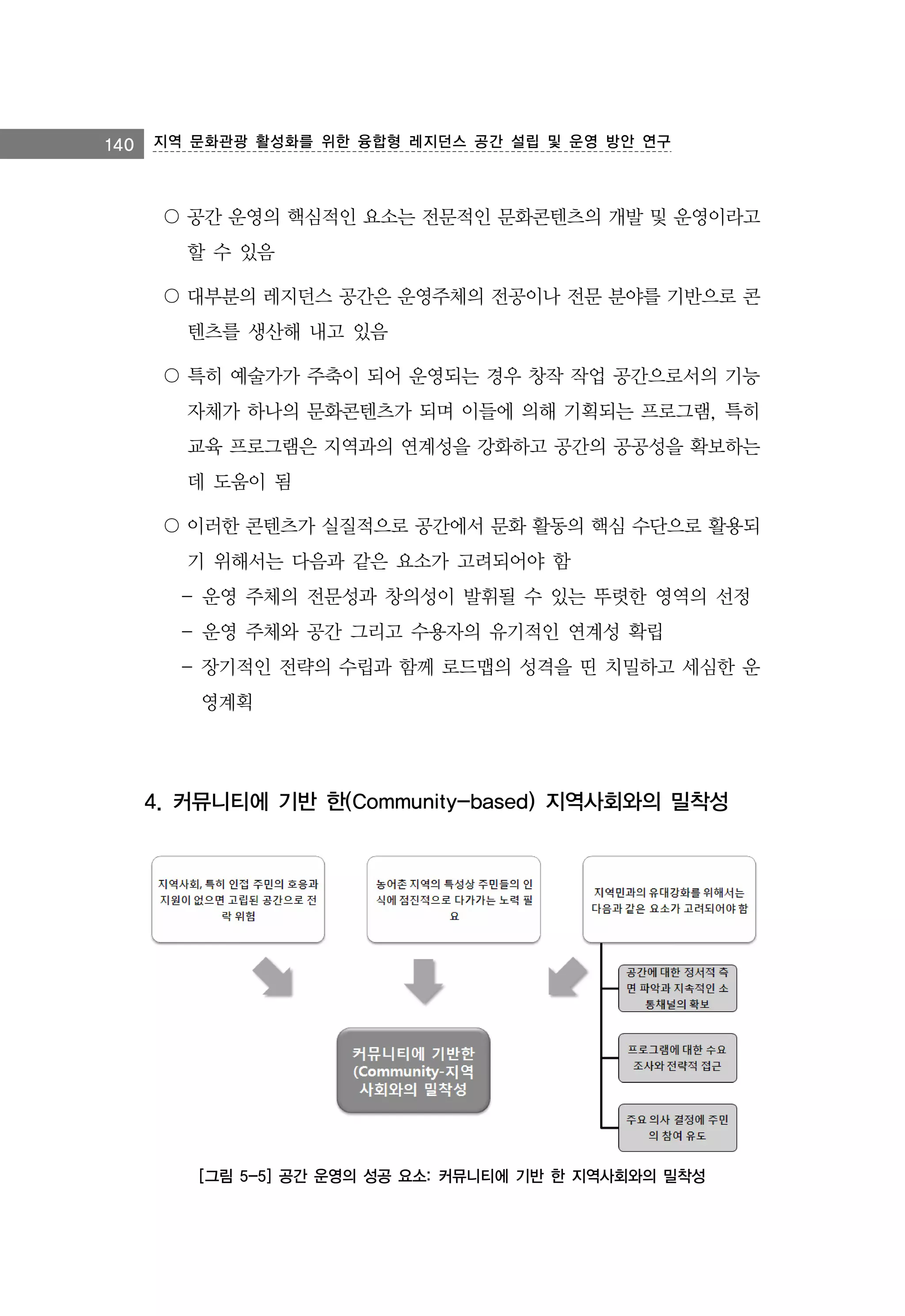 140 지역 문화관광 활성화를 위한 융합형 레지던스 공간 설립 및 운영 방안 연구

〇 공간 운영의 핵심적인 요소는 전문적인 문화콘텐츠의 개발 및 운영이라고
할 수 있음
〇 대부분의 레지던스 공간은 운영주체의 전공이나 전문 분야를 기반으로 콘
텐츠를 생산해 내고 있음
〇 특히 예술가가 주축이 되어 운영되는 경우 창작 작업 공간으로서의 기능
자체가 하나의 문화콘텐츠가 되며 이들에 의해 기획되는 프로그램, 특히
교육 프로그램은 지역과의 연계성을 강화하고 공간의 공공성을 확보하는
데 도움이 됨
〇 이러한 콘텐츠가 실질적으로 공간에서 문화 활동의 핵심 수단으로 활용되
기 위해서는 다음과 같은 요소가 고려되어야 함
- 운영 주체의 전문성과 창의성이 발휘될 수 있는 뚜렷한 영역의 선정
- 운영 주체와 공간 그리고 수용자의 유기적인 연계성 확립
- 장기적인 전략의 수립과 함께 로드맵의 성격을 띤 치밀하고 세심한 운
영계획

4. 커뮤니티에 기반 한(Community-based) 지역사회와의 밀착성

[그림 5-5] 공간 운영의 성공 요소: 커뮤니티에 기반 한 지역사회와의 밀착성

 