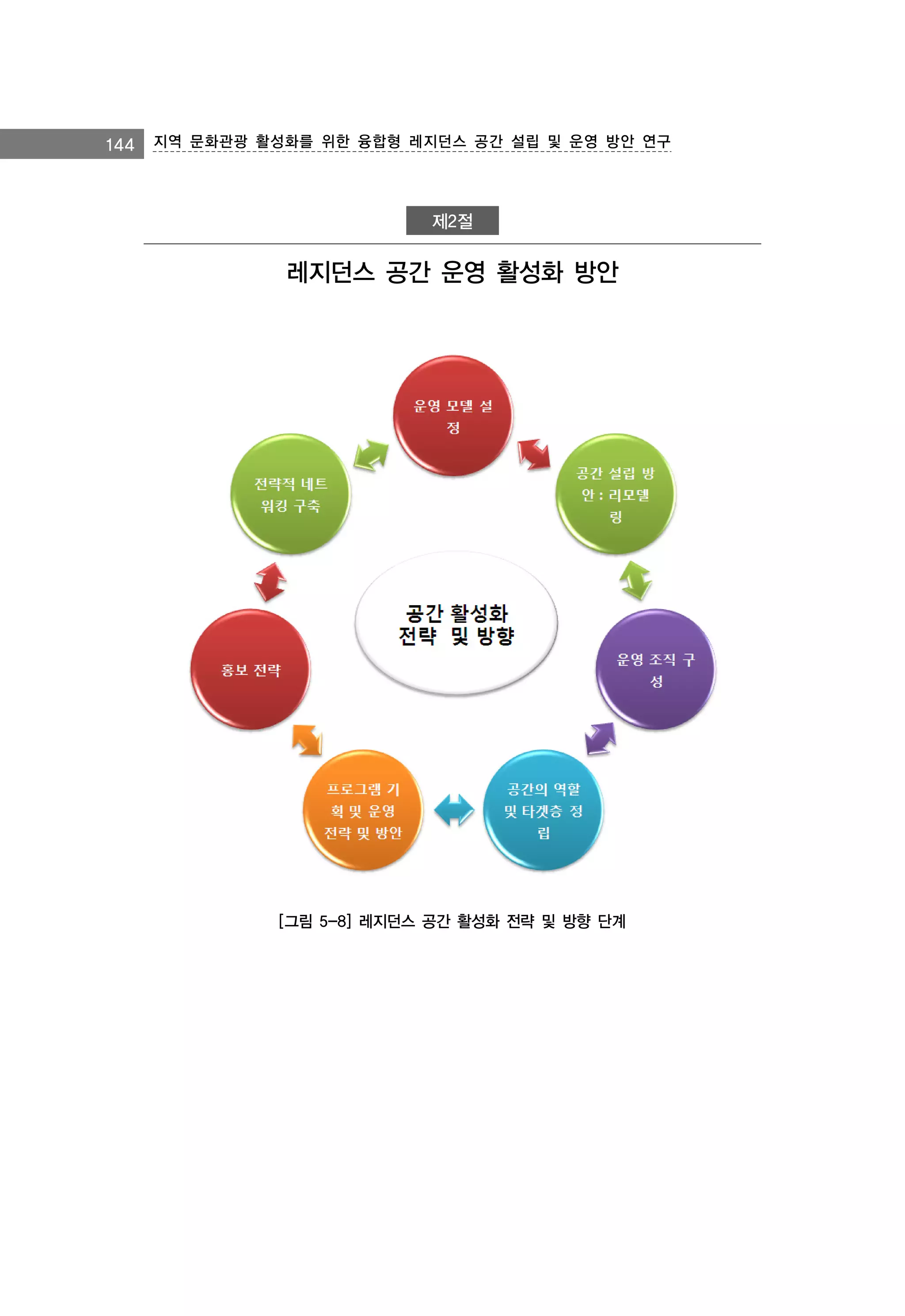144

지역 문화관광 활성화를 위한 융합형 레지던스 공간 설립 및 운영 방안 연구

제2절

레지던스 공간 운영 활성화 방안

[그림 5-8] 레지던스 공간 활성화 전략 및 방향 단계

 