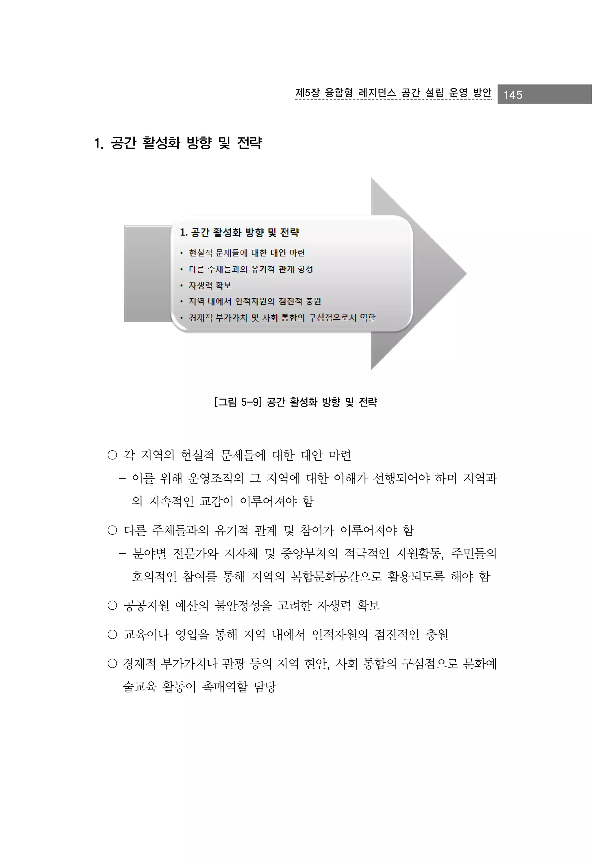 제5장 융합형 레지던스 공간 설립 운영 방안

1. 공간 활성화 방향 및 전략

[그림 5-9] 공간 활성화 방향 및 전략

〇 각 지역의 현실적 문제들에 대한 대안 마련
- 이를 위해 운영조직의 그 지역에 대한 이해가 선행되어야 하며 지역과
의 지속적인 교감이 이루어져야 함
〇 다른 주체들과의 유기적 관계 및 참여가 이루어져야 함
- 분야별 전문가와 지자체 및 중앙부처의 적극적인 지원활동, 주민들의
호의적인 참여를 통해 지역의 복합문화공간으로 활용되도록 해야 함
〇 공공지원 예산의 불안정성을 고려한 자생력 확보
〇 교육이나 영입을 통해 지역 내에서 인적자원의 점진적인 충원
〇 경제적 부가가치나 관광 등의 지역 현안, 사회 통합의 구심점으로 문화예
술교육 활동이 촉매역할 담당

145

 