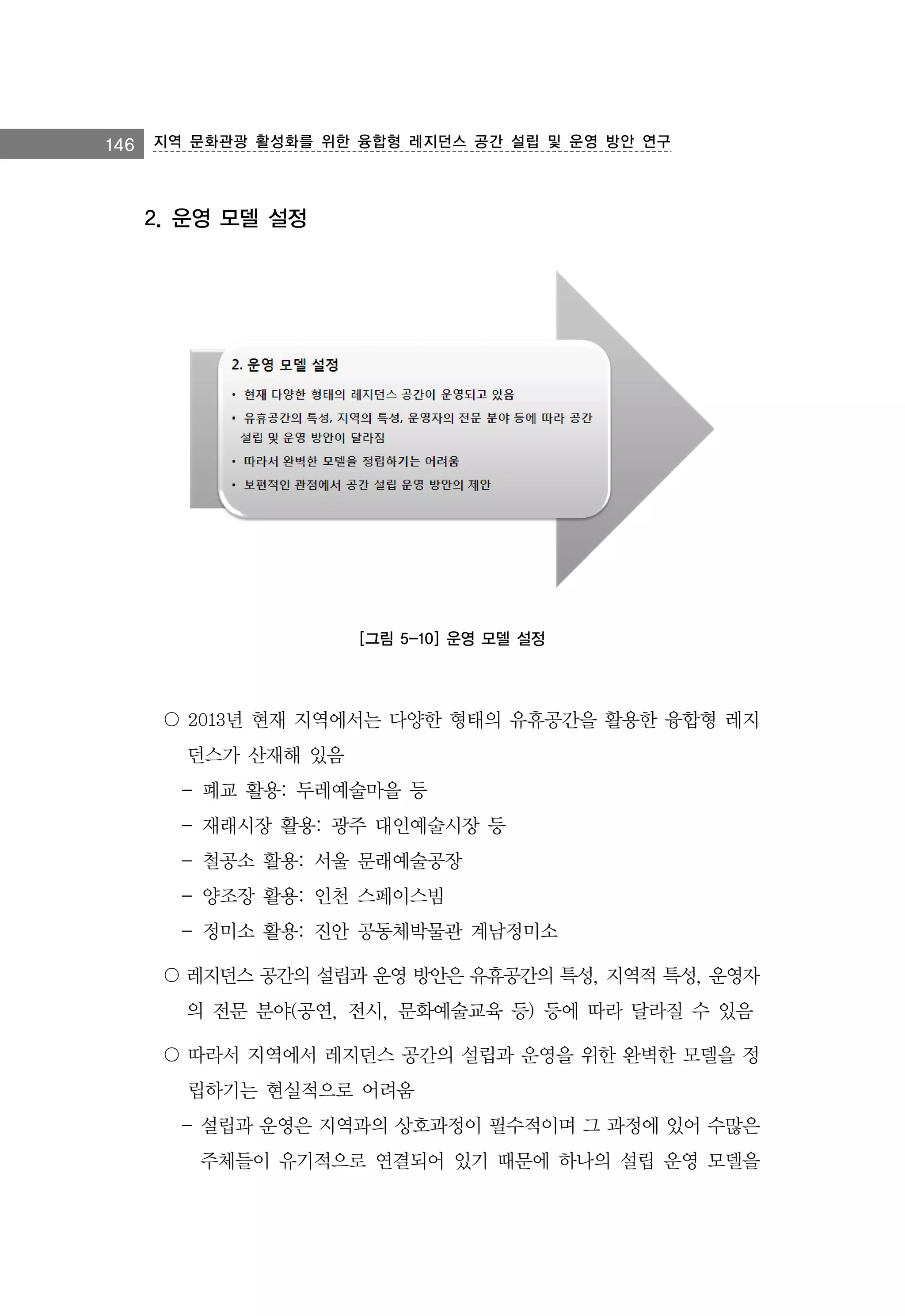 146 지역 문화관광 활성화를 위한 융합형 레지던스 공간 설립 및 운영 방안 연구

2. 운영 모델 설정

[그림 5-10] 운영 모델 설정

〇 2013년 현재 지역에서는 다양한 형태의 유휴공간을 활용한 융합형 레지
던스가 산재해 있음
- 폐교 활용: 두레예술마을 등
- 재래시장 활용: 광주 대인예술시장 등
- 철공소 활용: 서울 문래예술공장
- 양조장 활용: 인천 스페이스빔
- 정미소 활용: 진안 공동체박물관 계남정미소
〇 레지던스 공간의 설립과 운영 방안은 유휴공간의 특성, 지역적 특성, 운영자
의 전문 분야(공연, 전시, 문화예술교육 등) 등에 따라 달라질 수 있음
〇 따라서 지역에서 레지던스 공간의 설립과 운영을 위한 완벽한 모델을 정
립하기는 현실적으로 어려움
- 설립과 운영은 지역과의 상호과정이 필수적이며 그 과정에 있어 수많은
주체들이 유기적으로 연결되어 있기 때문에 하나의 설립 운영 모델을

 