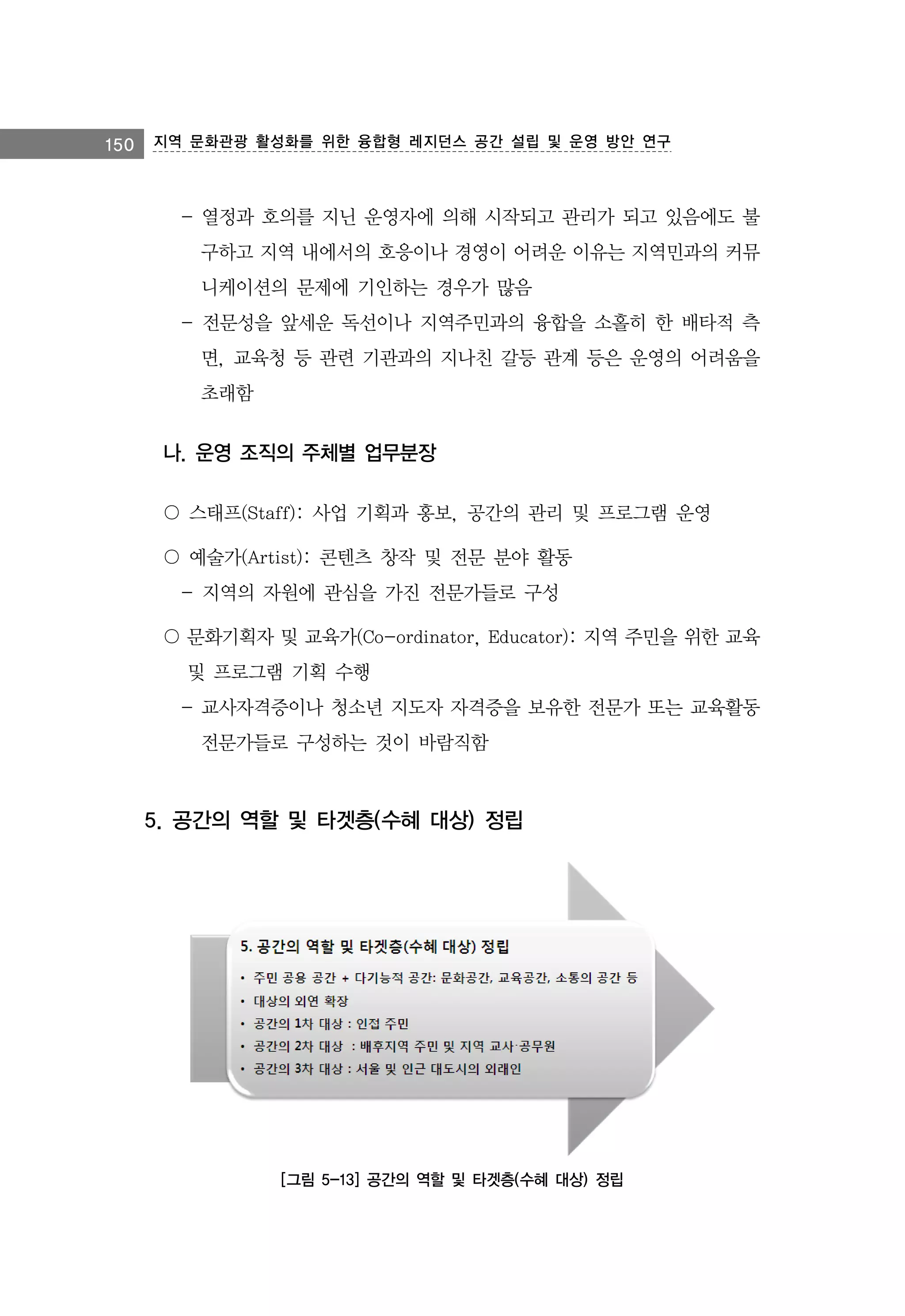 150 지역 문화관광 활성화를 위한 융합형 레지던스 공간 설립 및 운영 방안 연구

- 열정과 호의를 지닌 운영자에 의해 시작되고 관리가 되고 있음에도 불
구하고 지역 내에서의 호응이나 경영이 어려운 이유는 지역민과의 커뮤
니케이션의 문제에 기인하는 경우가 많음
- 전문성을 앞세운 독선이나 지역주민과의 융합을 소홀히 한 배타적 측
면, 교육청 등 관련 기관과의 지나친 갈등 관계 등은 운영의 어려움을
초래함

나. 운영 조직의 주체별 업무분장
〇 스태프(Staff): 사업 기획과 홍보, 공간의 관리 및 프로그램 운영
〇 예술가(Artist): 콘텐츠 창작 및 전문 분야 활동
- 지역의 자원에 관심을 가진 전문가들로 구성
〇 문화기획자 및 교육가(Co-ordinator, Educator): 지역 주민을 위한 교육
및 프로그램 기획 수행
- 교사자격증이나 청소년 지도자 자격증을 보유한 전문가 또는 교육활동
전문가들로 구성하는 것이 바람직함

5. 공간의 역할 및 타겟층(수혜 대상) 정립

[그림 5-13] 공간의 역할 및 타겟층(수혜 대상) 정립

 