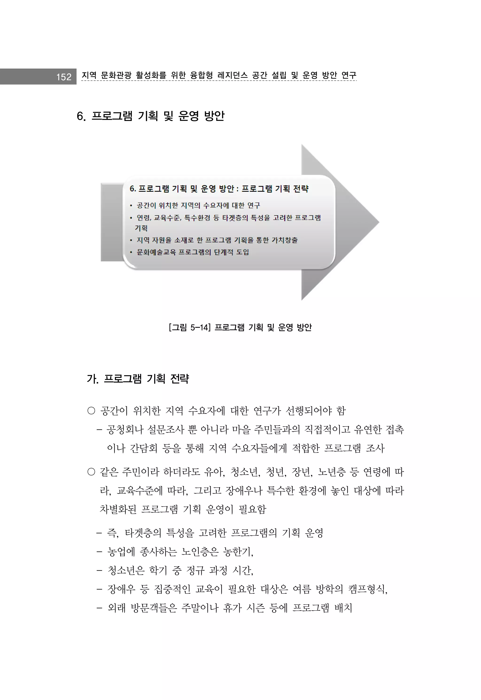 152

지역 문화관광 활성화를 위한 융합형 레지던스 공간 설립 및 운영 방안 연구

6. 프로그램 기획 및 운영 방안

[그림 5-14] 프로그램 기획 및 운영 방안

가. 프로그램 기획 전략
〇 공간이 위치한 지역 수요자에 대한 연구가 선행되어야 함
- 공청회나 설문조사 뿐 아니라 마을 주민들과의 직접적이고 유연한 접촉
이나 간담회 등을 통해 지역 수요자들에게 적합한 프로그램 조사
〇 같은 주민이라 하더라도 유아, 청소년, 청년, 장년, 노년층 등 연령에 따
라, 교육수준에 따라, 그리고 장애우나 특수한 환경에 놓인 대상에 따라
차별화된 프로그램 기획 운영이 필요함
- 즉, 타겟층의 특성을 고려한 프로그램의 기획 운영
- 농업에 종사하는 노인층은 농한기,
- 청소년은 학기 중 정규 과정 시간,
- 장애우 등 집중적인 교육이 필요한 대상은 여름 방학의 캠프형식,
- 외래 방문객들은 주말이나 휴가 시즌 등에 프로그램 배치

 