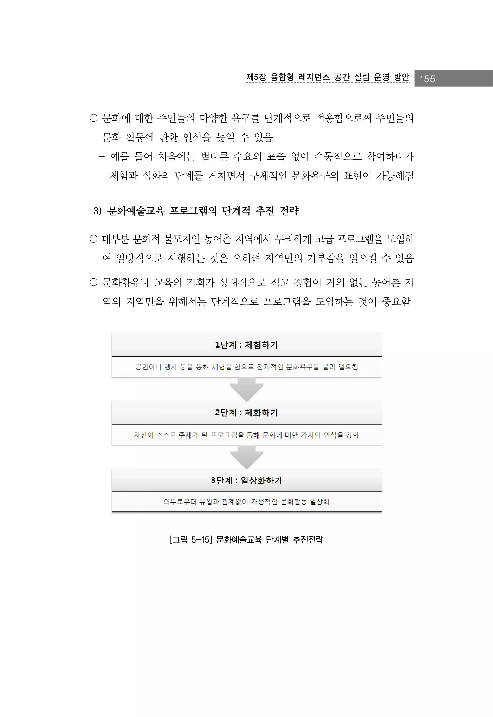 제5장 융합형 레지던스 공간 설립 운영 방안

〇 문화에 대한 주민들의 다양한 욕구를 단계적으로 적용함으로써 주민들의
문화 활동에 관한 인식을 높일 수 있음
- 예를 들어 처음에는 별다른 수요의 표출 없이 수동적으로 참여하다가
체험과 심화의 단계를 거치면서 구체적인 문화욕구의 표현이 가능해짐

3) 문화예술교육 프로그램의 단계적 추진 전략
〇 대부분 문화적 불모지인 농어촌 지역에서 무리하게 고급 프로그램을 도입하
여 일방적으로 시행하는 것은 오히려 지역민의 거부감을 일으킬 수 있음
〇 문화향유나 교육의 기회가 상대적으로 적고 경험이 거의 없는 농어촌 지
역의 지역민을 위해서는 단계적으로 프로그램을 도입하는 것이 중요함

[그림 5-15] 문화예술교육 단계별 추진전략

155

 
