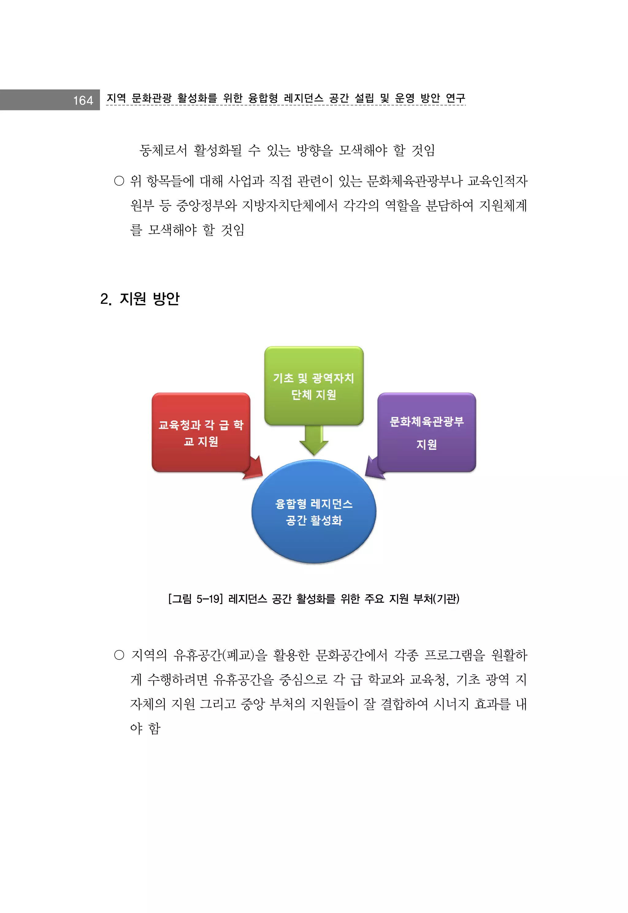 164 지역 문화관광 활성화를 위한 융합형 레지던스 공간 설립 및 운영 방안 연구

동체로서 활성화될 수 있는 방향을 모색해야 할 것임
〇 위 항목들에 대해 사업과 직접 관련이 있는 문화체육관광부나 교육인적자
원부 등 중앙정부와 지방자치단체에서 각각의 역할을 분담하여 지원체계
를 모색해야 할 것임

2. 지원 방안

[그림 5-19] 레지던스 공간 활성화를 위한 주요 지원 부처(기관)

〇 지역의 유휴공간(폐교)을 활용한 문화공간에서 각종 프로그램을 원활하
게 수행하려면 유휴공간을 중심으로 각 급 학교와 교육청, 기초 광역 지
자체의 지원 그리고 중앙 부처의 지원들이 잘 결합하여 시너지 효과를 내
야함

 