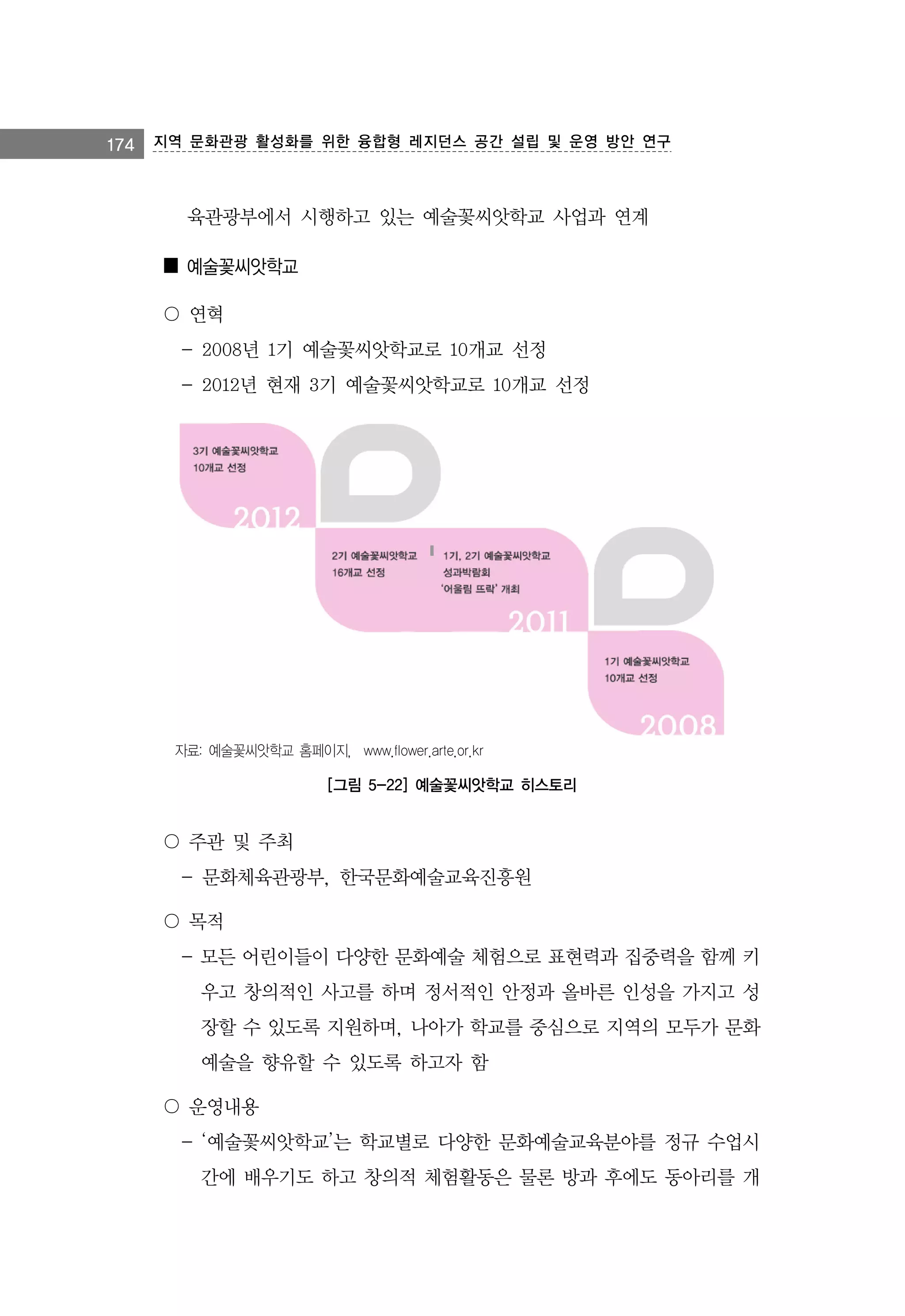 174 지역 문화관광 활성화를 위한 융합형 레지던스 공간 설립 및 운영 방안 연구

육관광부에서 시행하고 있는 예술꽃씨앗학교 사업과 연계
■ 예술꽃씨앗학교
〇 연혁
- 2008년 1기 예술꽃씨앗학교로 10개교 선정
- 2012년 현재 3기 예술꽃씨앗학교로 10개교 선정

자료: 예술꽃씨앗학교 홈페이지, www.flower.arte.or.kr

[그림 5-22] 예술꽃씨앗학교 히스토리

〇 주관 및 주최
- 문화체육관광부, 한국문화예술교육진흥원
〇 목적
- 모든 어린이들이 다양한 문화예술 체험으로 표현력과 집중력을 함께 키
우고 창의적인 사고를 하며 정서적인 안정과 올바른 인성을 가지고 성
장할 수 있도록 지원하며, 나아가 학교를 중심으로 지역의 모두가 문화
예술을 향유할 수 있도록 하고자 함
〇 운영내용
- ‘예술꽃씨앗학교’는 학교별로 다양한 문화예술교육분야를 정규 수업시
간에 배우기도 하고 창의적 체험활동은 물론 방과 후에도 동아리를 개

 