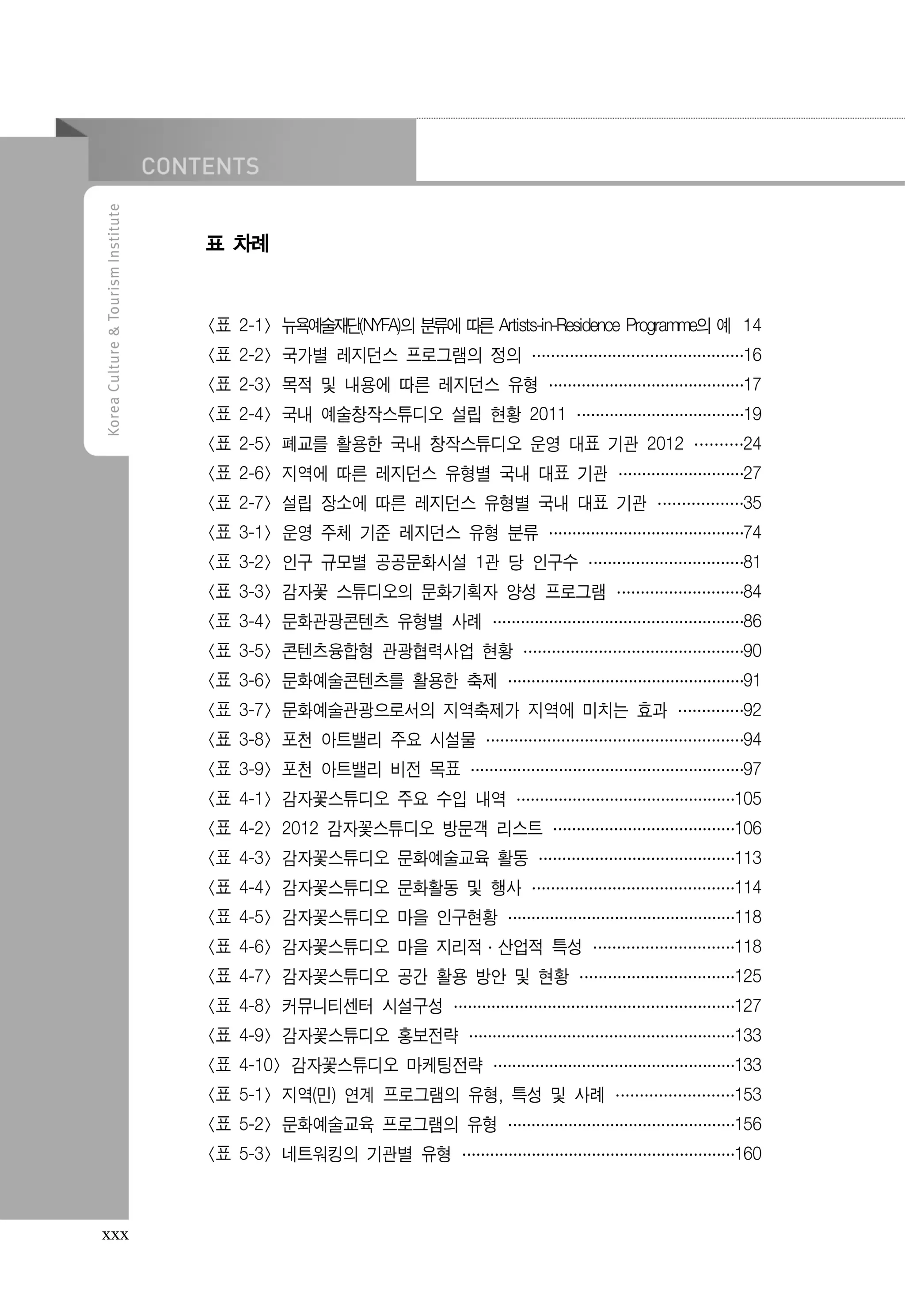 표 차례

<표 2-1> 뉴욕예술재단(NYFA)의 분류에 따른 Artists-in-Residence Programme의 예 14
<표 2-2> 국가별 레지던스 프로그램의 정의 ··············· 16
···············
···············
<표 2-3> 목적 및 내용에 따른 레지던스 유형 ·············· 17
··············
··············
<표 2-4> 국내 예술창작스튜디오 설립 현황 2011 ············ 19
············
············
<표 2-5> 폐교를 활용한 국내 창작스튜디오 운영 대표 기관 2012 ····
··· 24
···
<표 2-6> 지역에 따른 레지던스 유형별 국내 대표 기관 ········· 27
·········
·········
<표 2-7> 설립 장소에 따른 레지던스 유형별 국내 대표 기관 ······ 35
······
······
<표 3-1> 운영 주체 기준 레지던스 유형 분류 ·············· 74
··············
··············
<표 3-2> 인구 규모별 공공문화시설 1관 당 인구수 ··········· 81
···········
···········
<표 3-3> 감자꽃 스튜디오의 문화기획자 양성 프로그램 ········· 84
·········
·········
<표 3-4> 문화관광콘텐츠 유형별 사례 ·················· 86
··················
··················
<표 3-5> 콘텐츠융합형 관광협력사업 현황 ················90
················
···············
<표 3-6> 문화예술콘텐츠를 활용한 축제 ················· 91
·················
·················
<표 3-7> 문화예술관광으로서의 지역축제가 지역에 미치는 효과 ·····92
·····
····
<표 3-8> 포천 아트밸리 주요 시설물 ···················
·················· 94
··················
<표 3-9> 포천 아트밸리 비전 목표 ····················97
····················
···················
<표 4-1> 감자꽃스튜디오 주요 수입 내역 ················105
················
···············
<표 4-2> 2012 감자꽃스튜디오 방문객 리스트 ············· 106
·············
·············
<표 4-3> 감자꽃스튜디오 문화예술교육 활동 ·············· 113
··············
··············
<표 4-4> 감자꽃스튜디오 문화활동 및 행사 ···············
·············· 114
··············
<표 4-5> 감자꽃스튜디오 마을 인구현황 ·················
················ 118
················
<표 4-6> 감자꽃스튜디오 마을 지리적·산업적 특성 ·········· 118
··········
··········
<표 4-7> 감자꽃스튜디오 공간 활용 방안 및 현황 ··········· 125
···········
···········
<표 4-8> 커뮤니티센터 시설구성 ···················· 127
····················
····················
<표 4-9> 감자꽃스튜디오 홍보전략 ··················· 133
···················
···················
<표 4-10> 감자꽃스튜디오 마케팅전략 ··················
················· 133
·················
<표 5-1> 지역(민) 연계 프로그램의 유형, 특성 및 사례 ·········
········ 153
········
<표 5-2> 문화예술교육 프로그램의 유형 ·················
················ 156
················
<표 5-3> 네트워킹의 기관별 유형 ····················160
····················
···················

xxx

 