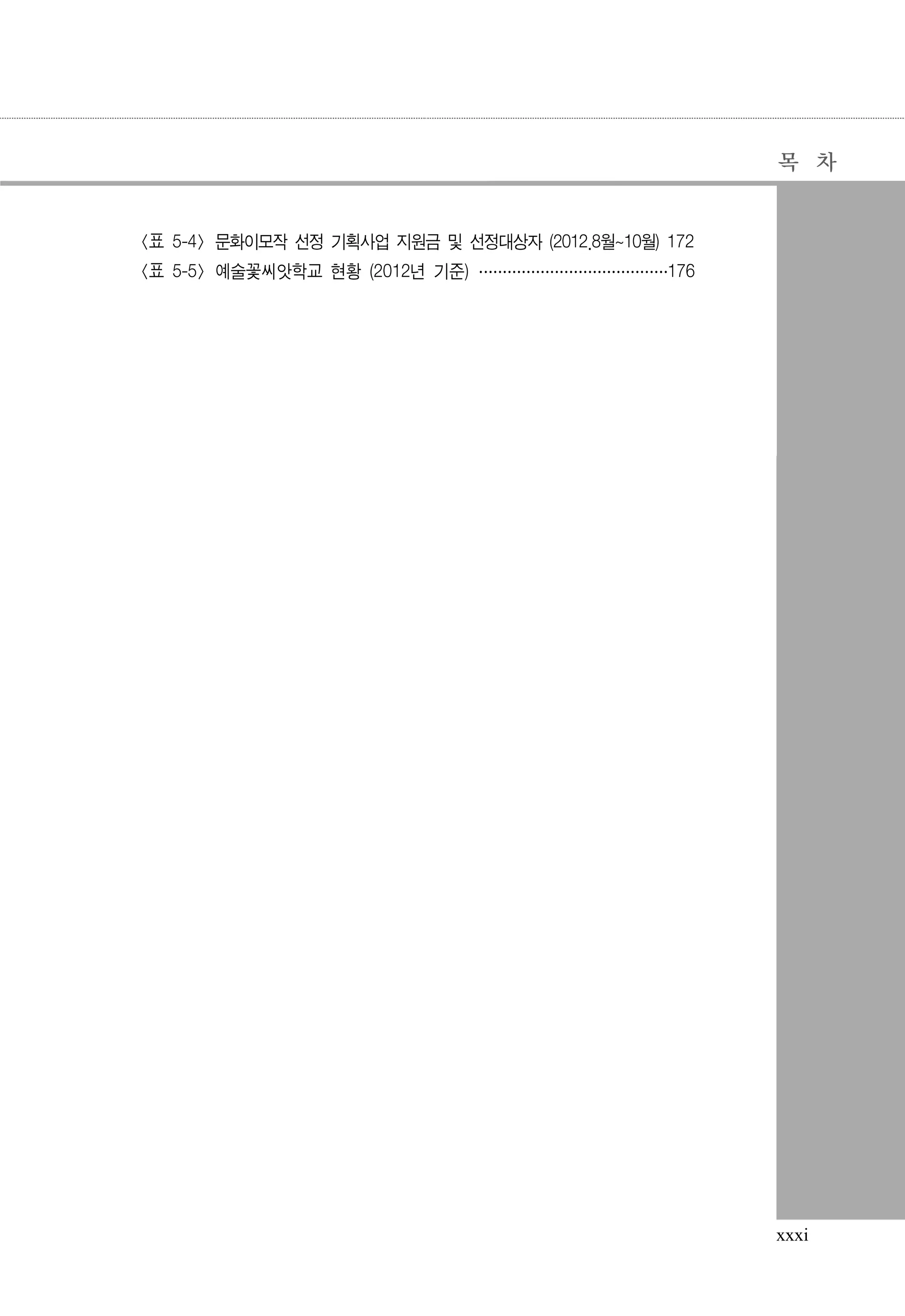 목 차

<표 5-4> 문화이모작 선정 기획사업 지원금 및 선정대상자 (2012.8월~10월) 172
<표 5-5> 예술꽃씨앗학교 현황 (2012년 기준) ··············
············· 176
·············

xxxi

 