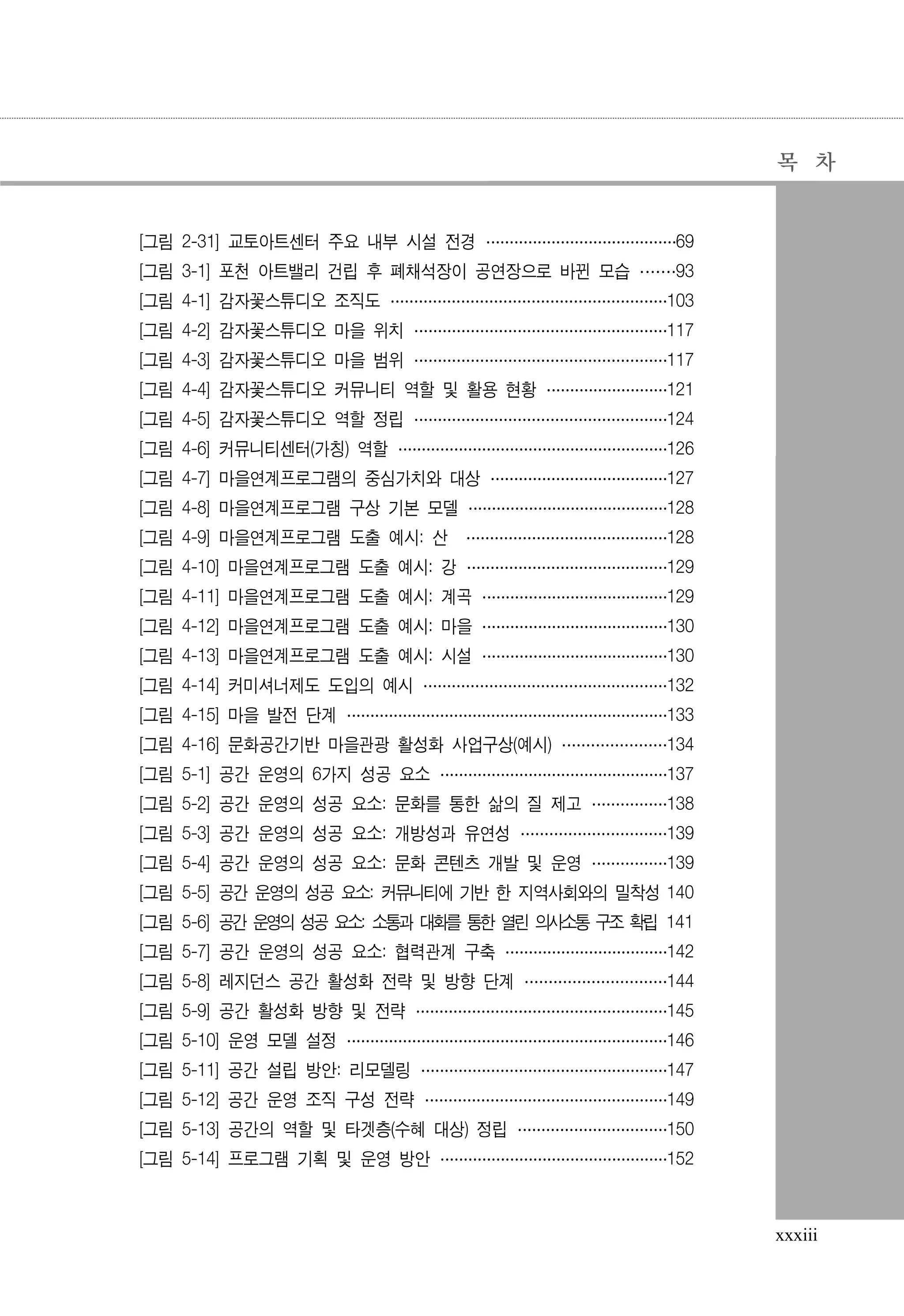 목 차

[그림 2-31] 교토아트센터 주요 내부 시설 전경 ··············69
··············
·············
[그림 3-1] 포천 아트밸리 건립 후 폐채석장이 공연장으로 바뀐 모습 · ··
·· 93
··
[그림 4-1] 감자꽃스튜디오 조직도 ····················103
····················
···················
[그림 4-2] 감자꽃스튜디오 마을 위치 ·················· 117
··················
··················
[그림 4-3] 감자꽃스튜디오 마을 범위 ·················· 117
··················
··················
[그림 4-4] 감자꽃스튜디오 커뮤니티 역할 및 활용 현황 ·········121
·········
········
[그림 4-5] 감자꽃스튜디오 역할 정립 ·················· 124
··················
··················
··················· 126
···················
[그림 4-6] 커뮤니티센터(가칭) 역할 ····················
[그림 4-7] 마을연계프로그램의 중심가치와 대상 ·············127
·············
············
[그림 4-8] 마을연계프로그램 구상 기본 모델 ···············
·············· 128
··············
[그림 4-9] 마을연계프로그램 도출 예시: 산 ···············
·············· 128
··············
[그림 4-10] 마을연계프로그램 도출 예시: 강 ···············
·············· 129
··············
[그림 4-11] 마을연계프로그램 도출 예시: 계곡 ··············
············· 129
·············
[그림 4-12] 마을연계프로그램 도출 예시: 마을 ··············
············· 130
·············
[그림 4-13] 마을연계프로그램 도출 예시: 시설 ··············
············· 130
·············
[그림 4-14] 커미셔너제도 도입의 예시 ··················
················· 132
·················
[그림 4-15] 마을 발전 단계 ······················· 133
·······················
·······················
[그림 4-16] 문화공간기반 마을관광 활성화 사업구상(예시) ········
······· 134
·······
[그림 5-1] 공간 운영의 6가지 성공 요소 ·················
················ 137
················
[그림 5-2] 공간 운영의 성공 요소: 문화를 통한 삶의 질 제고 ······
····· 138
·····
[그림 5-3] 공간 운영의 성공 요소: 개방성과 유연성 ···········
·········· 139
··········
[그림 5-4] 공간 운영의 성공 요소: 문화 콘텐츠 개발 및 운영 ······
····· 139
·····
[그림 5-5] 공간 운영의 성공 요소: 커뮤니티에 기반 한 지역사회와의 밀착성 140
[그림 5-6] 공간 운영의 성공 요소: 소통과 대화를 통한 열린 의사소통 구조 확립 141
[그림 5-7] 공간 운영의 성공 요소: 협력관계 구축 ············142
············
···········
[그림 5-8] 레지던스 공간 활성화 전략 및 방향 단계 ·········· 144
··········
··········
[그림 5-9] 공간 활성화 방향 및 전략 ·················· 145
··················
··················
[그림 5-10] 운영 모델 설정 ······················· 146
·······················
·······················
[그림 5-11] 공간 설립 방안: 리모델링 ··················147
··················
·················
[그림 5-12] 공간 운영 조직 구성 전략 ··················
················· 149
·················
[그림 5-13] 공간의 역할 및 타겟층(수혜 대상) 정립 ···········150
···········
··········
[그림 5-14] 프로그램 기획 및 운영 방안 ·················
················ 152
················

xxxiii

 