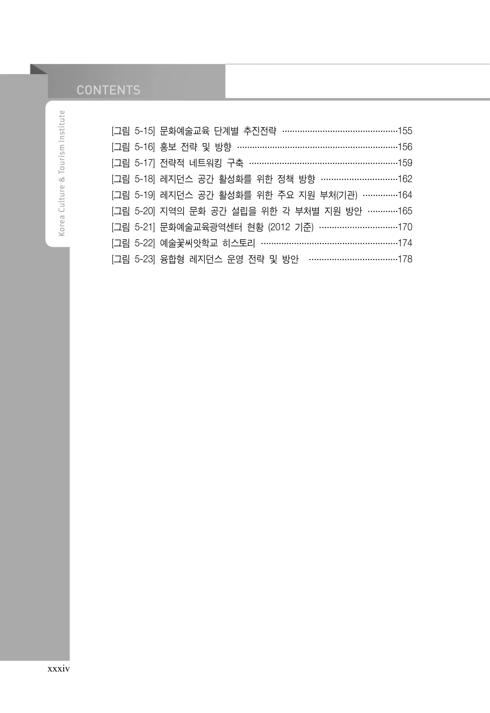 [그림 5-15] 문화예술교육 단계별 추진전략 ················
··············· 155
···············
[그림 5-16] 홍보 전략 및 방향 ······················
····················· 156
·····················
[그림 5-17] 전략적 네트워킹 구축 ····················159
····················
···················
[그림 5-18] 레지던스 공간 활성화를 위한 정책 방향 ·········· 162
··········
··········
[그림 5-19] 레지던스 공간 활성화를 위한 주요 지원 부처(기관) ·····164
·····
····
[그림 5-20] 지역의 문화 공간 설립을 위한 각 부처별 지원 방안 ···· 165
····
····
[그림 5-21] 문화예술교육광역센터 현황 (2012 기준) ···········
·········· 170
··········
[그림 5-22] 예술꽃씨앗학교 히스토리 ·················· 174
··················
··················
[그림 5-23] 융합형 레지던스 운영 전략 및 방안 ············178
············
···········

xxxiv

 