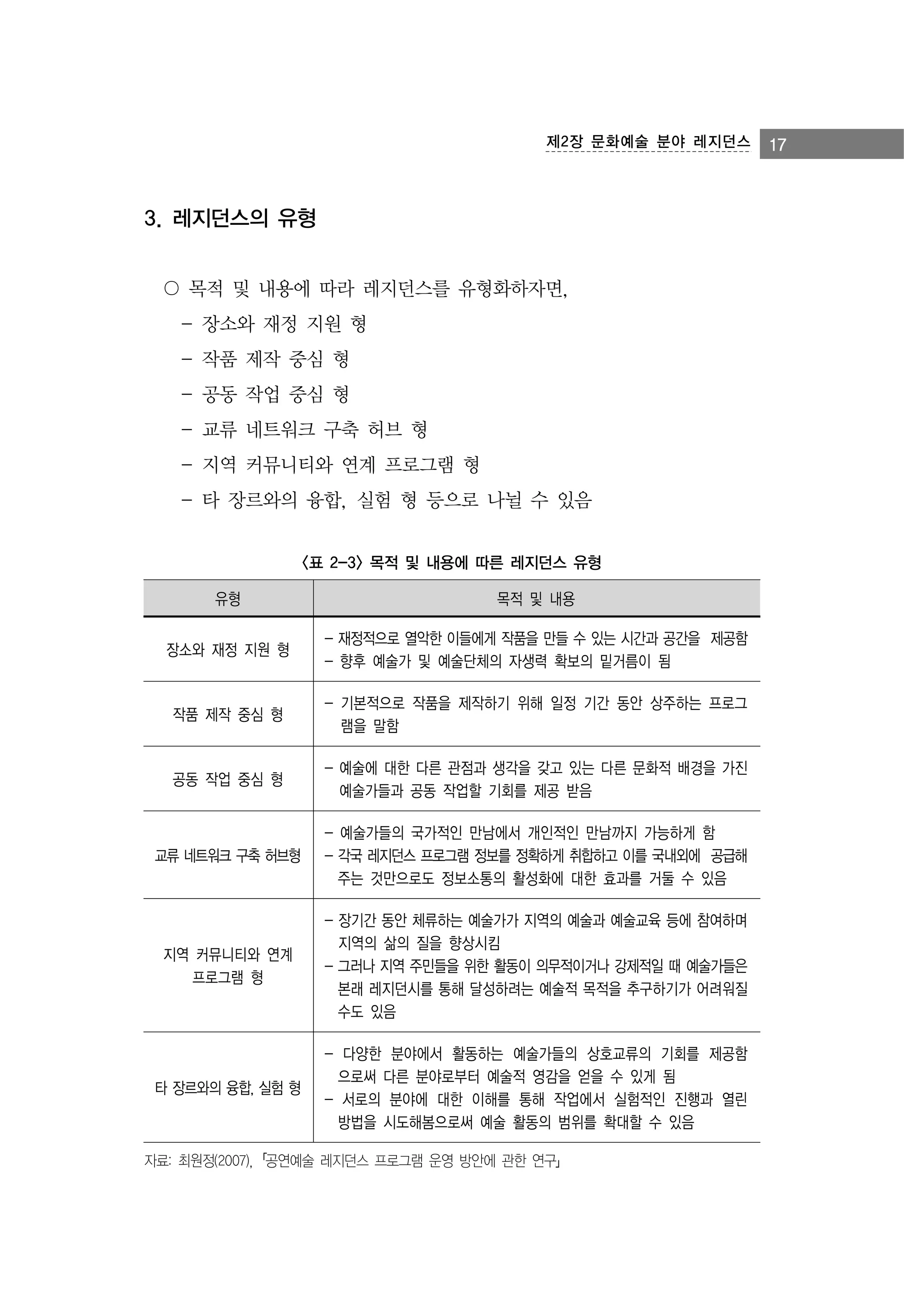 제2장 문화예술 분야 레지던스

3. 레지던스의 유형
〇 목적 및 내용에 따라 레지던스를 유형화하자면,
- 장소와 재정 지원 형
- 작품 제작 중심 형
- 공동 작업 중심 형
- 교류 네트워크 구축 허브 형
- 지역 커뮤니티와 연계 프로그램 형
- 타 장르와의 융합, 실험 형 등으로 나뉠 수 있음
<표 2-3> 목적 및 내용에 따른 레지던스 유형
유형

목적 및 내용

장소와 재정 지원 형

- 재정적으로 열악한 이들에게 작품을 만들 수 있는 시간과 공간을 제공함
- 향후 예술가 및 예술단체의 자생력 확보의 밑거름이 됨

작품 제작 중심 형

- 기본적으로 작품을 제작하기 위해 일정 기간 동안 상주하는 프로그
램을 말함

공동 작업 중심 형

- 예술에 대한 다른 관점과 생각을 갖고 있는 다른 문화적 배경을 가진
예술가들과 공동 작업할 기회를 제공 받음

교류 네트워크 구축 허브형

- 예술가들의 국가적인 만남에서 개인적인 만남까지 가능하게 함
- 각국 레지던스 프로그램 정보를 정확하게 취합하고 이를 국내외에 공급해
주는 것만으로도 정보소통의 활성화에 대한 효과를 거둘 수 있음

지역 커뮤니티와 연계
프로그램 형

- 장기간 동안 체류하는 예술가가 지역의 예술과 예술교육 등에 참여하며
지역의 삶의 질을 향상시킴
- 그러나 지역 주민들을 위한 활동이 의무적이거나 강제적일 때 예술가들은
본래 레지던시를 통해 달성하려는 예술적 목적을 추구하기가 어려워질
수도 있음

타 장르와의 융합, 실험 형

- 다양한 분야에서 활동하는 예술가들의 상호교류의 기회를 제공함
으로써 다른 분야로부터 예술적 영감을 얻을 수 있게 됨
- 서로의 분야에 대한 이해를 통해 작업에서 실험적인 진행과 열린
방법을 시도해봄으로써 예술 활동의 범위를 확대할 수 있음

자료: 최원정(2007),「공연예술 레지던스 프로그램 운영 방안에 관한 연구」

17

 