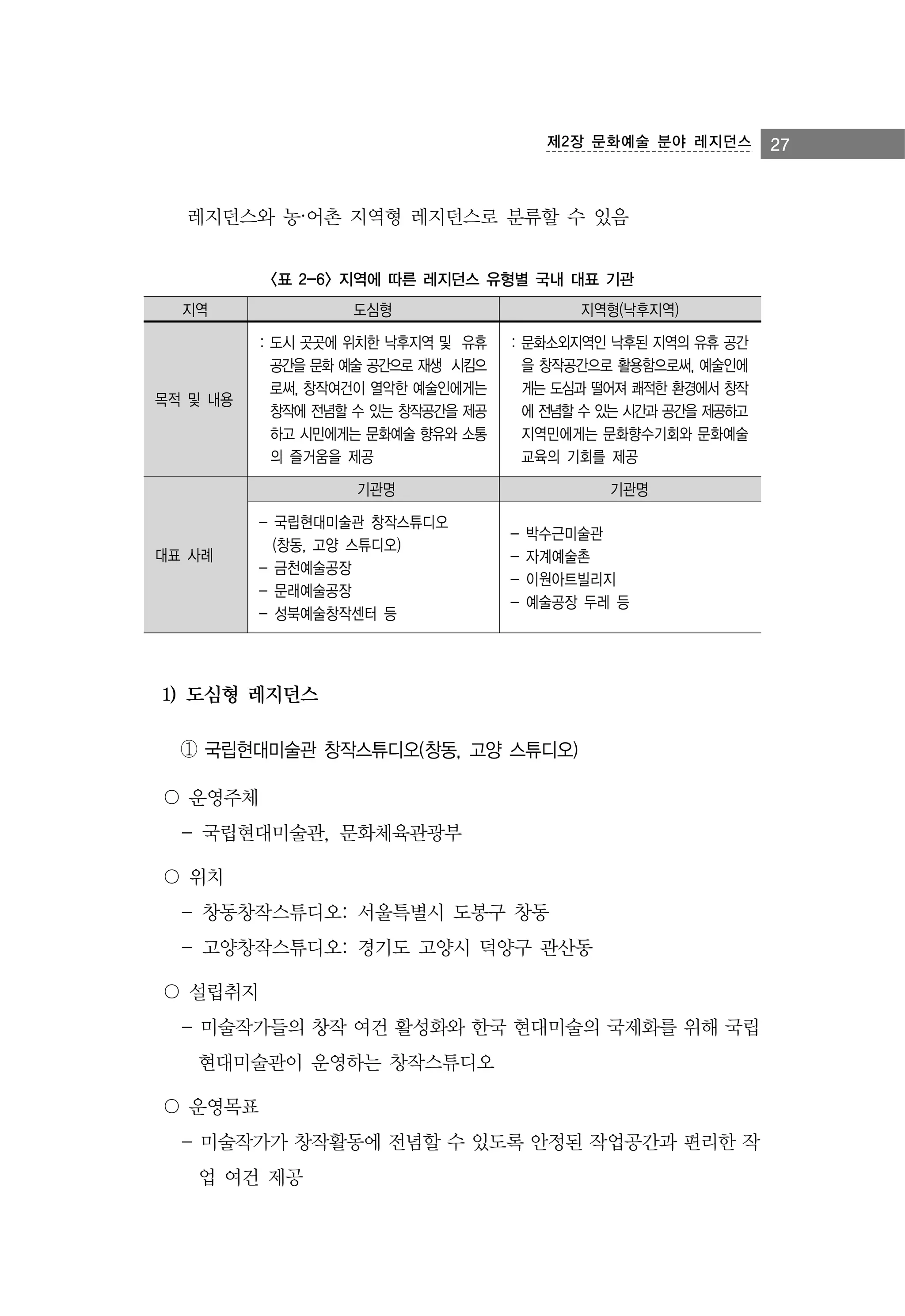 제2장 문화예술 분야 레지던스

레지던스와 농·어촌 지역형 레지던스로 분류할 수 있음
<표 2-6> 지역에 따른 레지던스 유형별 국내 대표 기관
지역

도심형

지역형(낙후지역)

목적 및 내용

: 도시 곳곳에 위치한 낙후지역 및 유휴
공간을 문화 예술 공간으로 재생 시킴으
로써, 창작여건이 열악한 예술인에게는
창작에 전념할 수 있는 창작공간을 제공
하고 시민에게는 문화예술 향유와 소통
의 즐거움을 제공

: 문화소외지역인 낙후된 지역의 유휴 공간
을 창작공간으로 활용함으로써, 예술인에
게는 도심과 떨어져 쾌적한 환경에서 창작
에 전념할 수 있는 시간과 공간을 제공하고
지역민에게는 문화향수기회와 문화예술
교육의 기회를 제공

기관명

기관명

대표 사례

- 국립현대미술관 창작스튜디오
(창동, 고양 스튜디오)
- 금천예술공장
- 문래예술공장
- 성북예술창작센터 등

-

박수근미술관
자계예술촌
이원아트빌리지
예술공장 두레 등

1) 도심형 레지던스
① 국립현대미술관 창작스튜디오(창동, 고양 스튜디오)
〇 운영주체
- 국립현대미술관, 문화체육관광부
〇 위치
- 창동창작스튜디오: 서울특별시 도봉구 창동
- 고양창작스튜디오: 경기도 고양시 덕양구 관산동
〇 설립취지
- 미술작가들의 창작 여건 활성화와 한국 현대미술의 국제화를 위해 국립
현대미술관이 운영하는 창작스튜디오
〇 운영목표
- 미술작가가 창작활동에 전념할 수 있도록 안정된 작업공간과 편리한 작
업 여건 제공

27

 