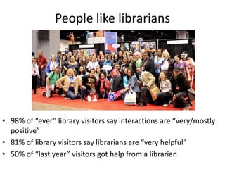 People like librarians

• 98% of “ever” library visitors say interactions are “very/mostly
positive”
• 81% of library visitors say librarians are “very helpful”
• 50% of “last year” visitors got help from a librarian

 