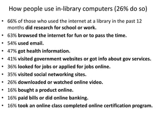 How people use in-library computers (26% do so)
• 66% of those who used the internet at a library in the past 12
months did research for school or work.
• 63% browsed the internet for fun or to pass the time.
• 54% used email.
• 47% got health information.
• 41% visited government websites or got info about gov services.
• 36% looked for jobs or applied for jobs online.
• 35% visited social networking sites.
• 26% downloaded or watched online video.
• 16% bought a product online.
• 16% paid bills or did online banking.
• 16% took an online class completed online certification program.

 