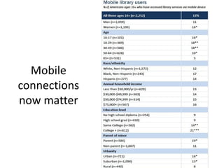 Mobile
connections
now matter

 