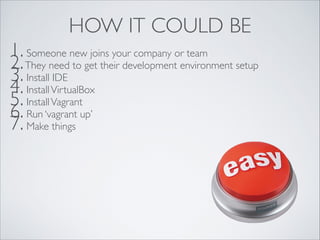 HOW IT COULD BE
1. Someone new joins your company or team	

2. They need to get their development environment setup	

3. Install IDE	

4. Install VirtualBox	

5. Install Vagrant	

6. Run ‘vagrant up’	

7. Make things

 