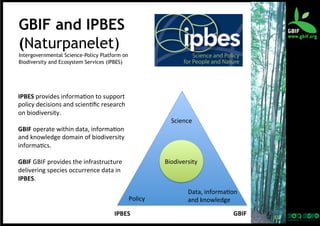 GBIF and IPBES
(Naturpanelet)
Intergovernmental Science-Policy Platform on
Biodiversity and Ecosystem Services (IPBES)

IPBES	
  provides	
  informa?on	
  to	
  support	
  
policy	
  decisions	
  and	
  scien?ﬁc	
  research	
  
on	
  biodiversity.	
  
	
  
GBIF	
  operate	
  within	
  data,	
  informa?on	
  
and	
  knowledge	
  domain	
  of	
  biodiversity	
  
informa?cs.	
  
	
  
GBIF	
  GBIF	
  provides	
  the	
  infrastructure	
  
delivering	
  species	
  occurrence	
  data	
  in	
  
IPBES.

Science

Biodiversity

Policy
IPBES

Data,	
  informa?on	
  
and	
  knowledge
GBIF

11	
  

 
