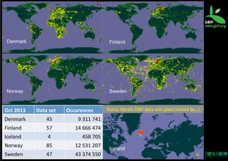 Danmark

Finland

Norway

Sweden

Oct	
  2013	
  

Data	
  set	
  

Occurences	
  

Denmark	
  

45	
  

9	
  311	
  741	
  

Finland	
  

57	
  

14	
  666	
  474	
  

Iceland	
  

4	
  

458	
  705	
  

Norway	
  

85	
  

12	
  531	
  207	
  

Sweden	
  

47	
  

43	
  374	
  550	
  

Status	
  Nordic	
  GBIF	
  data	
  sets	
  (data	
  hosted	
  by…)
	
  

Iceland
34	
  

 