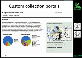 Custom	
  collec?on	
  portals
	
  

38

 