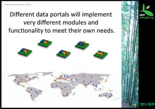 Slide	
  by	
  David	
  Remsen	
  (2011)

Diﬀerent	
  data	
  portals	
  will	
  implement	
  
very	
  diﬀerent	
  modules	
  and	
  
func?onality	
  to	
  meet	
  their	
  own	
  needs.
	
  

40	
  

 