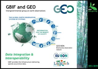 GBIF and GEO
Intergovernmental group on earth observations

GEO	
  BON	
  

Biodiversity observation
network

Data Integration &
Interoperability
GBIF provides the infrastructure delivering
species occurrence data.
9	
  

 