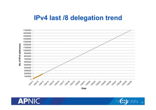 IPv4 last /8 delegation trend
17000000
16000000
15000000
14000000

No of IPv4 addresses

13000000
12000000
11000000
10000000
9000000
8000000
7000000
6000000
5000000
4000000
3000000
2000000
1000000
0

Date

16

 