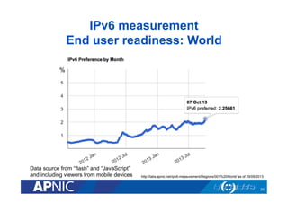 IPv6 measurement
End user readiness: World
%

Data source from “flash” and “JavaScript”
and including viewers from mobile devices

http://labs.apnic.net/ipv6-measurement/Regions/001%20World/ as of 29/09/2013

20

 