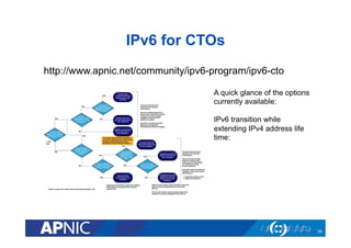 IPv6 for CTOs
http://www.apnic.net/community/ipv6-program/ipv6-cto
A quick glance of the options
currently available:
IPv6 transition while
extending IPv4 address life
time:

34

 