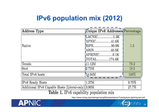 IPv6 population mix (2012)

https://www.nanog.org/meetings/nanog56/presentations/Tuesday/tues.lightning.karir.pdf

38

 