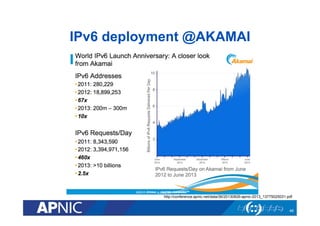 IPv6 deployment @AKAMAI

http://conference.apnic.net/data/36/20130826-apnic-2013_13775025031.pdf

46

 