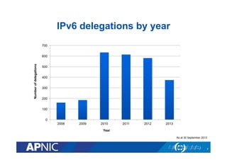 IPv6 delegations by year
700

Number of delegations

600
500
400
300
200
100
0
2008

2009

2010

2011

2012

2013

Year
As at 30 September 2013

7

 