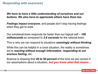 10
We have to have a little understanding of ourselves and our
buttons. We also have to appreciate others have them too.
Feelings impact everyone, and people don’t stop having feelings
when they get to work.
Our emotional brain responds far faster than our logical self – 100
milliseconds as compared to 3.6 seconds for the rational brain.
This is why we can respond to situations seemingly without thinking.
While this can be helpful in a crisis situation, the reality is sometimes
we’re reacting without enough information, responding to our
anxious feeling, etc.
Science is showing that 40 to 50 percent of the time we are correct in
our assumptions about a situation, but you know what that means…
Responding with awareness
 