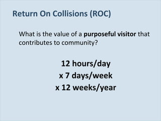 Return On Collisions (ROC)
What is the value of a purposeful visitor that
contributes to community?

12 hours/day
x 7 days/week
x 12 weeks/year

Slide 109

 
