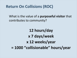 Return On Collisions (ROC)
What is the value of a purposeful visitor that
contributes to community?

12 hours/day
x 7 days/week
x 12 weeks/year
= 1000 “collisionable” hours/year
Slide 110

 