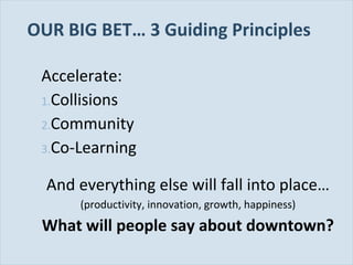 OUR BIG BET… 3 Guiding Principles
Accelerate:
1.Collisions
2.Community
3.Co-Learning
And everything else will fall into place…
(productivity, innovation, growth, happiness)

What will people say about downtown?
Slide 123

 