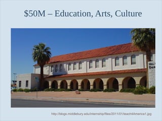 $50M – Education, Arts, Culture

Slide 62

http://blogs.middlebury.edu/internship/files/2011/01/teach4America1.jpg

 