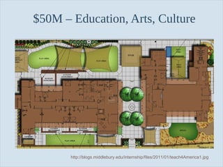 $50M – Education, Arts, Culture

Slide 64

http://blogs.middlebury.edu/internship/files/2011/01/teach4America1.jpg

 