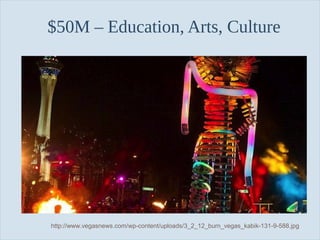 $50M – Education, Arts, Culture

Slide 65

http://www.vegasnews.com/wp-content/uploads/3_2_12_burn_vegas_kabik-131-9-588.jpg

 
