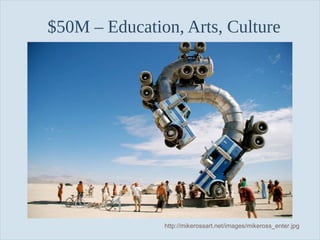 $50M – Education, Arts, Culture

Slide 66

http://mikerossart.net/images/mikeross_enter.jpg

 