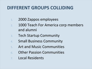 DIFFERENT GROUPS COLLIDING
1.
2.
3.
4.
5.
6.
7.
Slide 75

2000 Zappos employees
1000 Teach For America corp members
and alumni
Tech Startup Community
Small Business Community
Art and Music Communities
Other Passion Communities
Local Residents

 