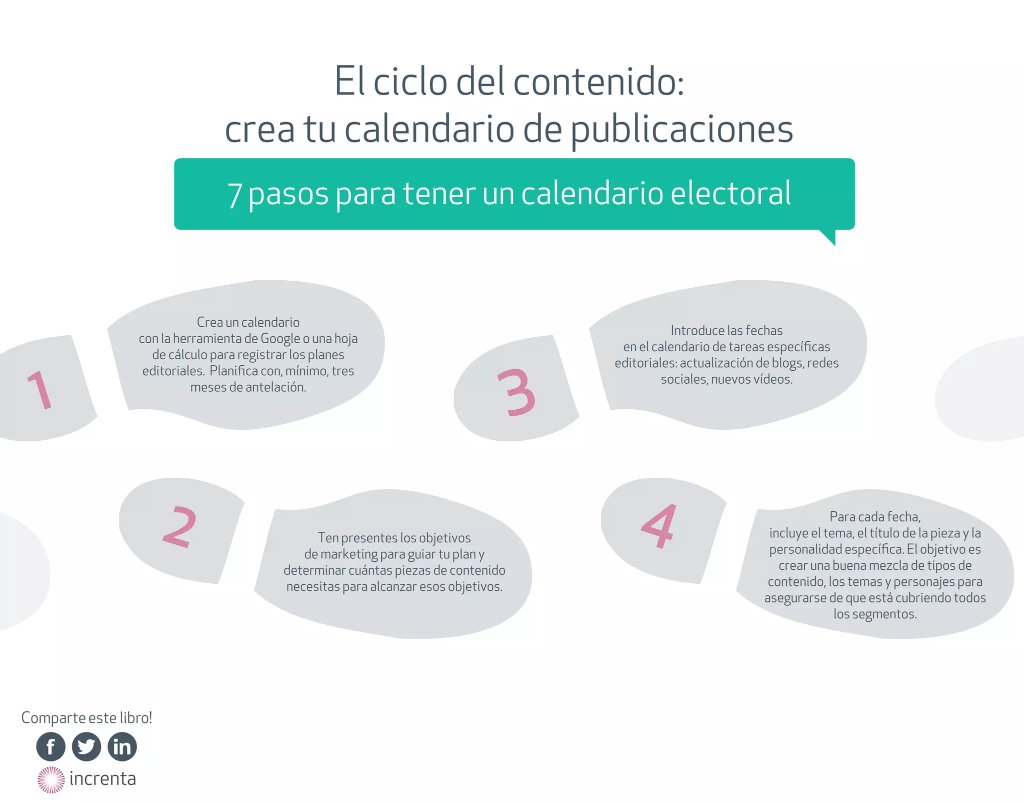 El ciclo del contenido:
crea tu calendario de publicaciones
7 pasos para tener un calendario electoral

Crea un calendario
con la herramienta de Google o una hoja
de cálculo para registrar los planes
editoriales. Planiﬁca con, mínimo, tres
meses de antelación.

1

2

Comparte este libro!
http://on.fb.me/15BNHAg

http://on.fb.me/15BNHAg

http://on.fb.me/15BNHAg

http://on.fb.me/15BNHAg

http://on.fb.me/15BNHAg

http://on.fb.me/15BNHAg

http://bit.ly/15BNQUd

http://bit.ly/15BNQUd

http://bit.ly/15BNQUd

http://bit.ly/15BNQUd

http://bit.ly/15BNQUd

http://bit.ly/15BNQUd

http://bit.ly/15BNQUd

http://linkd.in/15BNUn0

http://linkd.in/15BNUn0

http://linkd.in/15BNUn0

http://linkd.in/15BNUn0

http://linkd.in/15BNUn0

http://linkd.in/15BNUn0

http://on.fb.me/15BNHAg
http://on.fb.me/15BNHAg
http://on.fb.me/15BNHAg

http://bit.ly/15BNQUd
http://bit.ly/15BNQUd
http://bit.ly/15BNQUd
http://bit.ly/15BNQUd

http://linkd.in/15BNUn0
http://linkd.in/15BNUn0
http://linkd.in/15BNUn0

http://on.fb.me/15BNHAg

http://bit.ly/15BNQUd

http://linkd.in/15BNUn0

http://on.fb.me/15BNHAg
http://on.fb.me/15BNHAg
http://on.fb.me/15BNHAg
http://on.fb.me/15BNHAg
http://on.fb.me/15BNHAg

http://bit.ly/15BNQUd
http://bit.ly/15BNQUd
http://bit.ly/15BNQUd
http://bit.ly/15BNQUd
http://bit.ly/15BNQUd
http://bit.ly/15BNQUd

http://linkd.in/15BNUn0
http://linkd.in/15BNUn0
http://linkd.in/15BNUn0
http://linkd.in/15BNUn0
http://linkd.in/15BNUn0

http://www.increnta.com
http://www.increnta.com

3

Ten presentes los objetivos
de marketing para guiar tu plan y
determinar cuántas piezas de contenido
necesitas para alcanzar esos objetivos.

Introduce las fechas
en el calendario de tareas especíﬁcas
editoriales: actualización de blogs, redes
sociales, nuevos vídeos.

4

Para cada fecha,
incluye el tema, el título de la pieza y la
personalidad especíﬁca. El objetivo es
crear una buena mezcla de tipos de
contenido, los temas y personajes para
asegurarse de que está cubriendo todos
los segmentos.

 