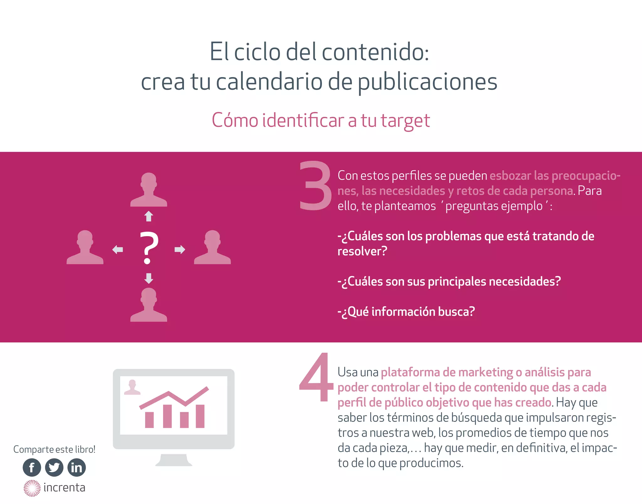 El ciclo del contenido:
crea tu calendario de publicaciones
Cómo identiﬁcar a tu target

3

Con estos perﬁles se pueden esbozar las preocupaciones, las necesidades y retos de cada persona. Para
ello, te planteamos ´preguntas ejemplo´:
-¿Cuáles son los problemas que está tratando de
resolver?
-¿Cuáles son sus principales necesidades?
-¿Qué información busca?

4
Comparte este libro!
http://on.fb.me/15BNHAg

http://on.fb.me/15BNHAg

http://on.fb.me/15BNHAg

http://on.fb.me/15BNHAg

http://on.fb.me/15BNHAg

http://on.fb.me/15BNHAg

http://bit.ly/15BNQUd

http://bit.ly/15BNQUd

http://bit.ly/15BNQUd

http://bit.ly/15BNQUd

http://bit.ly/15BNQUd

http://bit.ly/15BNQUd

http://bit.ly/15BNQUd

http://linkd.in/15BNUn0

http://linkd.in/15BNUn0

http://linkd.in/15BNUn0

http://linkd.in/15BNUn0

http://linkd.in/15BNUn0

http://linkd.in/15BNUn0

http://on.fb.me/15BNHAg
http://on.fb.me/15BNHAg
http://on.fb.me/15BNHAg

http://bit.ly/15BNQUd
http://bit.ly/15BNQUd
http://bit.ly/15BNQUd
http://bit.ly/15BNQUd

http://linkd.in/15BNUn0
http://linkd.in/15BNUn0
http://linkd.in/15BNUn0

http://on.fb.me/15BNHAg

http://bit.ly/15BNQUd

http://linkd.in/15BNUn0

http://on.fb.me/15BNHAg
http://on.fb.me/15BNHAg
http://on.fb.me/15BNHAg
http://on.fb.me/15BNHAg
http://on.fb.me/15BNHAg

http://bit.ly/15BNQUd
http://bit.ly/15BNQUd
http://bit.ly/15BNQUd
http://bit.ly/15BNQUd
http://bit.ly/15BNQUd
http://bit.ly/15BNQUd

http://linkd.in/15BNUn0
http://linkd.in/15BNUn0
http://linkd.in/15BNUn0
http://linkd.in/15BNUn0
http://linkd.in/15BNUn0

http://www.increnta.com
http://www.increnta.com

Usa una plataforma de marketing o análisis para
poder controlar el tipo de contenido que das a cada
perﬁl de público objetivo que has creado. Hay que
saber los términos de búsqueda que impulsaron registros a nuestra web, los promedios de tiempo que nos
da cada pieza,… hay que medir, en deﬁnitiva, el impacto de lo que producimos.

 