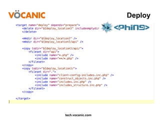 Deploy

tech.vocanic.com

 