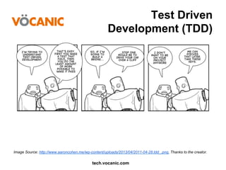 Test Driven
Development (TDD)

Image Source: http://www.aaroncohen.me/wp-content/uploads/2013/04/2011-04-28.tdd_.png. Thanks to the creator.

tech.vocanic.com

 