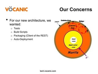 Our Concerns

•  For our new architecture, we
wanted:
o 
o 
o 
o 

Tests
Build Scripts
Packaging (Client of the REST)
Auto-Deployment

tech.vocanic.com

 