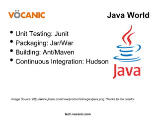 Java World

•  Unit Testing: Junit
•  Packaging: Jar/War
•  Building: Ant/Maven
•  Continuous Integration: Hudson

Image Source: http://www.jbase.com/new/products/images/java.png Thanks to the creator.

tech.vocanic.com

 