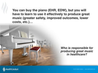 You can buy the piano (EHR, EDW), but you will
have to learn to use it effectively to produce great
music (greater safety, improved outcomes, lower
costs,  etc.)…  

Who is responsible for
producing great music
in healthcare?

18

© 2012 Health Catalyst | www.healthcatalyst.com

 