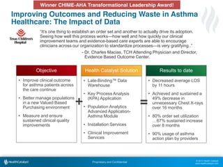 Winner CHIME-AHA Transformational Leadership Award!

Improving Outcomes and Reducing Waste in Asthma
Healthcare: The Impact of Data
“It’s  one  thing  to  establish  an  order  set  and  another to actually drive its adoption.
Seeing how well this process works—how well and how quickly our clinical
improvement teams and evidence-based care experts are able to encourage
clinicians across our organization to standardize processes—is  very  gratifying..”  
- Dr. Charles Macias, TCH Attending Physician and Director,
Evidence Based Outcome Center.

Objective
• Improve clinical outcome
for asthma patients across
the care continue
• Better manage populations
in a new Valued Based
Purchasing environment

• Measure and ensure
sustained clinical quality
improvements

Health Catalyst Solution

Results to date

• Late-Binding™  Data  
Warehouse

• Decreased average LOS
by 11 hours

• Key Process Analysis
(KPA) Application

• Achieved and sustained a
49% decrease in
unnecessary Chest X-rays
over 16 months

• Population Analytics
Advanced ApplicationAsthma Module
• Installation Services

• 80% order set utilization
…67%  sustained  increase  
over 8 months

• Clinical Improvement
Services

• 90% usage of asthma
action plan by providers

Proprietary and Confidential

© 2013 Health Catalyst
www.healthcatalyst.com

 
