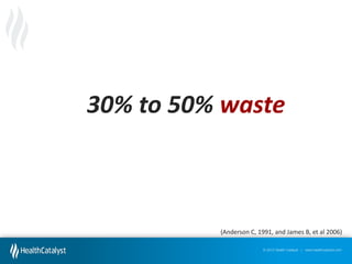 30% to 50% waste

(Anderson C, 1991, and James B, et al 2006)
© 2012 Health Catalyst | www.healthcatalyst.com

 